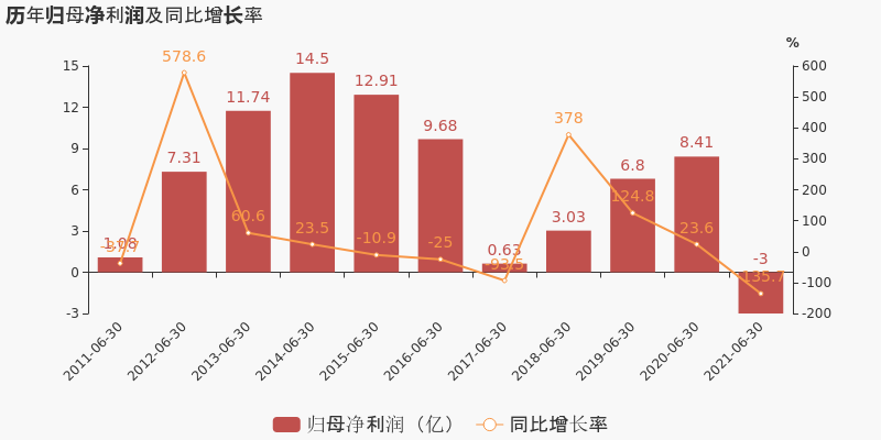 京能电力碳中和路径 推进新能源项目提升营收_中国网地产